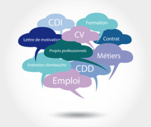 Comment choisir le contrat de travail? CDI, CDD ou travail temporaire?